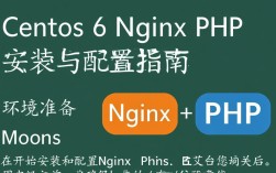 Centos 6环境下的Nginx与PHP配置指南