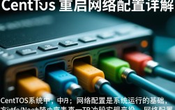 CentOS网络配置重启指南
