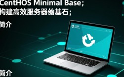 CentOS Minimal Base版本中，有哪些核心组件是必需的？