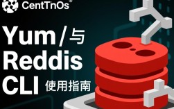 CentOS下使用Yum安装Redis CLI教程