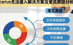 CentOS系统无法写入原因及解决方法