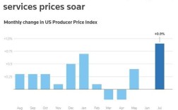 美国中小企业面临倒闭潮挑战
