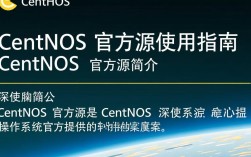CentOS官方源镜像列表详解
