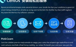 CentOS系统上搭建私有仓库（私服）指南