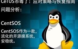CentOS中毒了，如何快速检测和彻底清除病毒？解决方法揭秘！