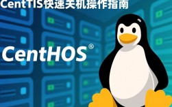 CentOS系统快速关机为何操作复杂，有没有更简便的方法？