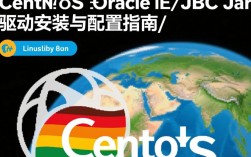 CentOS系统下配置Oracle JDBC Jar驱动教程