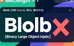Blob.length 属性使用错误排查指南