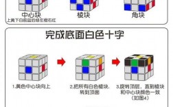 魔方快速还原技巧有哪些？