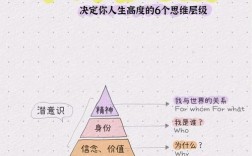 如何高效挖掘个人潜在兴趣爱好？