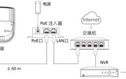 如何在CentOS系统中配置网桥？