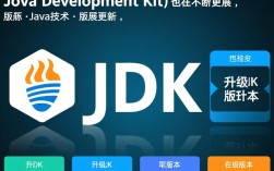 Java JDK 升级后 Calendar 类使用出现异常，原因及解决方法是什么？