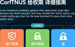 CentOS 系统中如何正确给权限设置？详细教程解析！