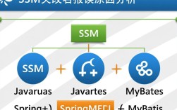 SSM框架中类名修改导致报错问题解析