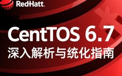 CentOS 6.7系统特性与优化指南