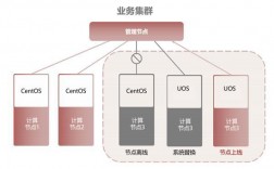 CentOS在国内使用情况如何？