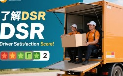 DSR提升策略解析