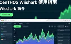 CentOS系统下Wireshark使用教程，如何配置与优化？