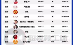 快手专业涨粉平台揭秘，真版涨粉业务平台全解析