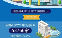 2023年全国外资吸纳突破4600亿元大关