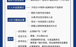 打造个人小红书爆款账号，零基础快速涨粉攻略