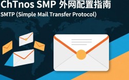 CentOS SMTP配置内外网差异大吗？内外网SMTP设置有哪些注意事项？