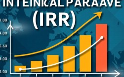 精准把握IRR，内部收益率计算攻略
