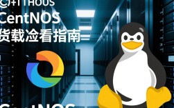 CentOS服务器负载查看，如何准确监控和优化系统性能？