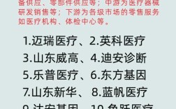 国产医疗装备，创新利器崛起记