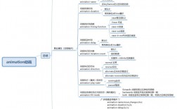 AnimationList报错，如何解决这一常见问题？