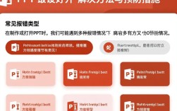 PPT报错打不开？30招排查与解决技巧大揭秘！