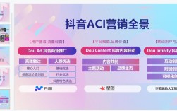 抖音号购买与快手创业，一毛钱获取万次播放量攻略