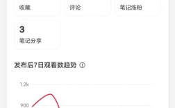 小红书个人账户信息修改指南