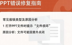 PPT文件报错修复，有哪些方法可以彻底解决常见的错误问题？