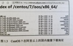 CentOS系统安装指南，ISO镜像安装详解