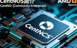 CentOS系统下如何高效利用AMD显卡进行OpenCL开发？