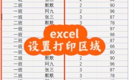 Excel高效打印，轻松选择与打印指定区域教程