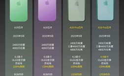 iPhone 17系列，性价比与前瞻性分析