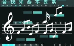 音乐视频剪辑技巧，打造动感身段风采