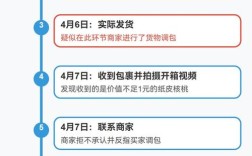 抖音业务下单24小时最低价,直播间人气在线下单违法