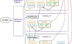 如何在CentOS 7上安装和配置Hadoop？