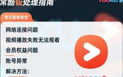 优酷报错处理指南