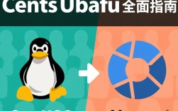 CentOS改版为Ubuntu，如何操作更高效，避免常见问题？