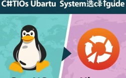CentOS vs Ubuntu为什么在服务器部署中，CentOS和Ubuntu如此受欢迎，各有何独特优势？