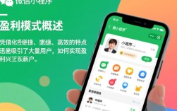 微信小程序盈利模式解析