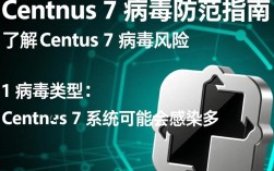 Centos7系统病毒防护指南