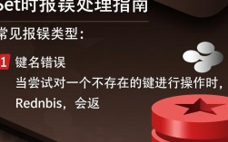 Redis设置操作时频繁报错，是什么原因导致redis set时错误频发？