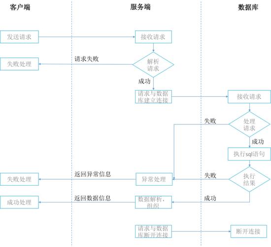 Node.js中如何实现HTTP服务端和客户端？-图1