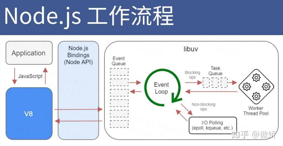 Node.js研发工程师需要承担哪些核心职责？-图3