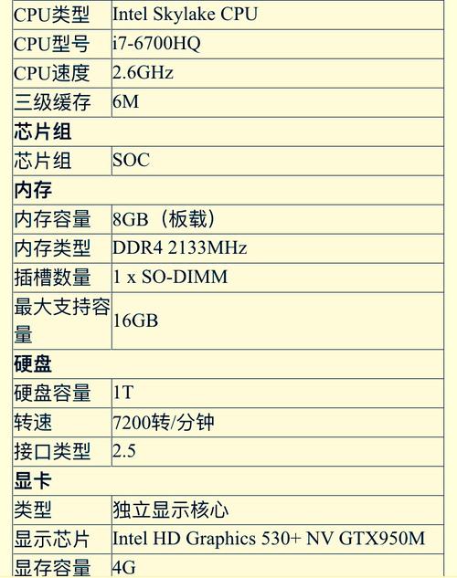 如何快速准确地检查电脑的硬件配置？-图2